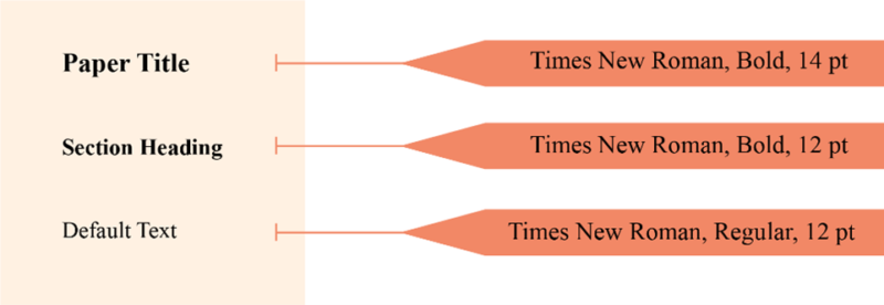 academic paper font